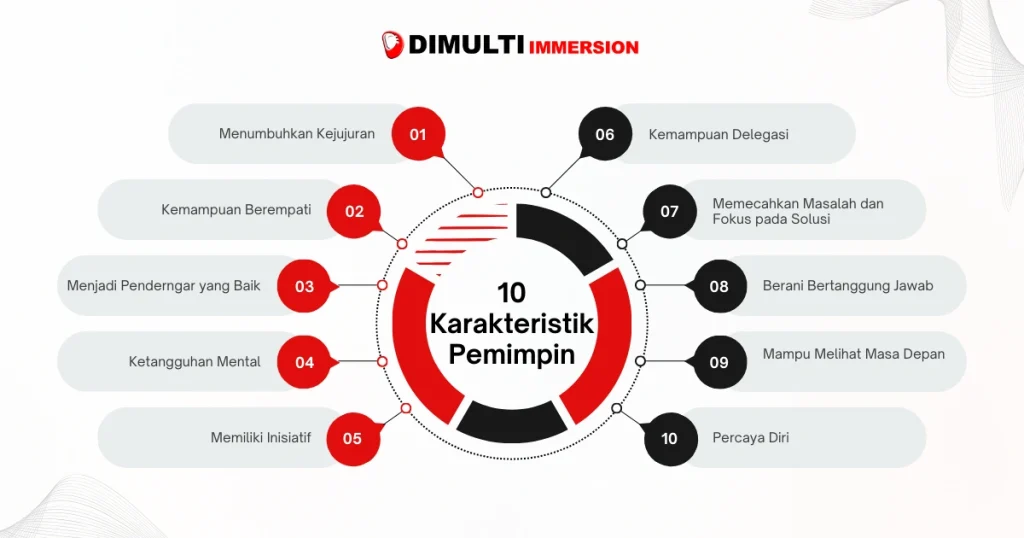10 Karakteristik Pemimpin yang Didapatkan dari Leadership Training